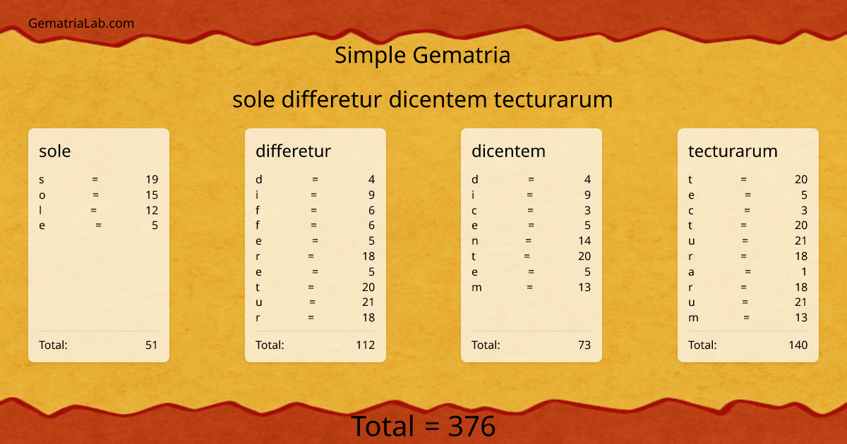 sole differetur dicentem tecturarum in simple Gematria